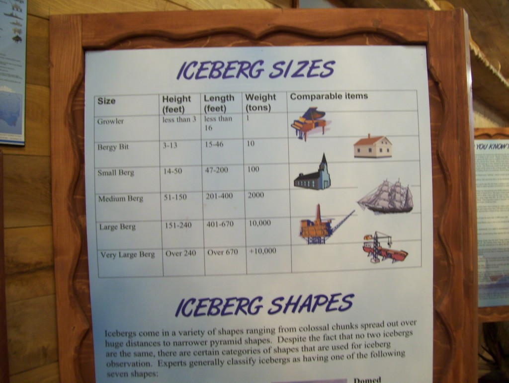 iceberg sizes